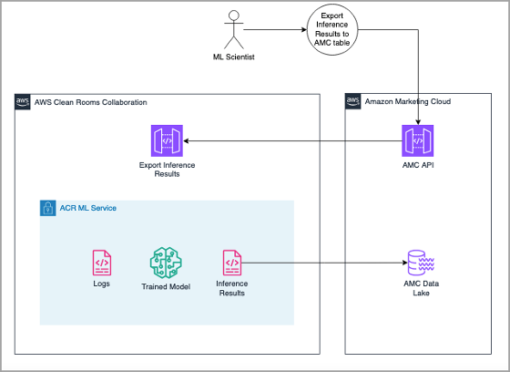 Amazon Ads Advanced Tools Center