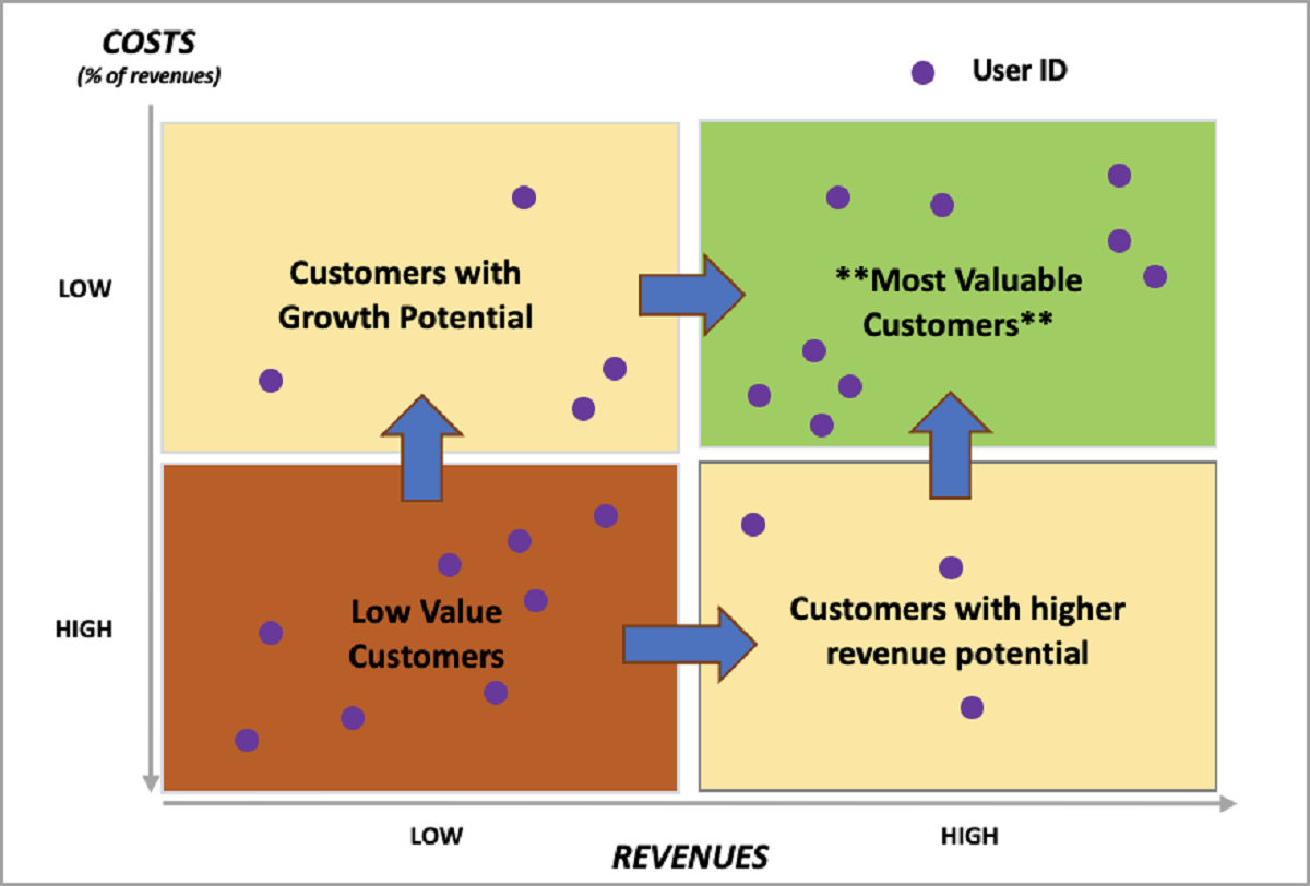 Amazon Ads Advanced Tools Center