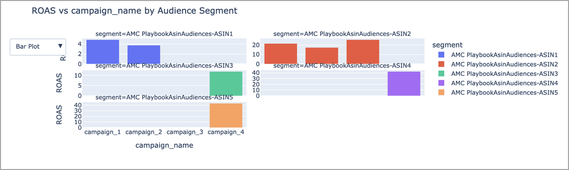 Amazon Ads Advanced Tools Center